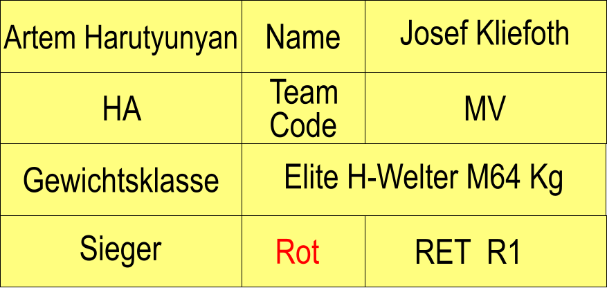 Name MV RET  R1 Rot Sieger Gewichtsklasse Elite H-Welter M64 Kg Artem Harutyunyan Josef Kliefoth HA Team Code