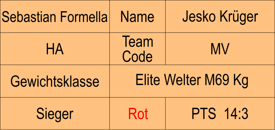 Name HA MV Jesko Krger PTS  14:3 Sebastian Formella Sieger Rot Gewichtsklasse Elite Welter M69 Kg Team Code