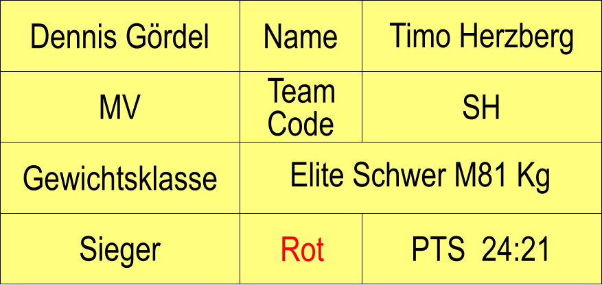 Name MV SH Timo Herzberg PTS  24:21 Dennis Grdel Sieger Rot Gewichtsklasse Elite Schwer M81 Kg Team Code