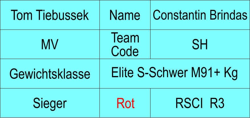 Name MV SH Constantin Brindas RSCI  R3 Tom Tiebussek Sieger Rot Gewichtsklasse Elite S-Schwer M91+ Kg Team Code