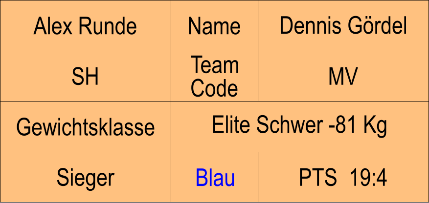 Name SH MV Dennis Grdel PTS  19:4 Alex Runde Sieger Blau Gewichtsklasse Elite Schwer -81 Kg Team Code