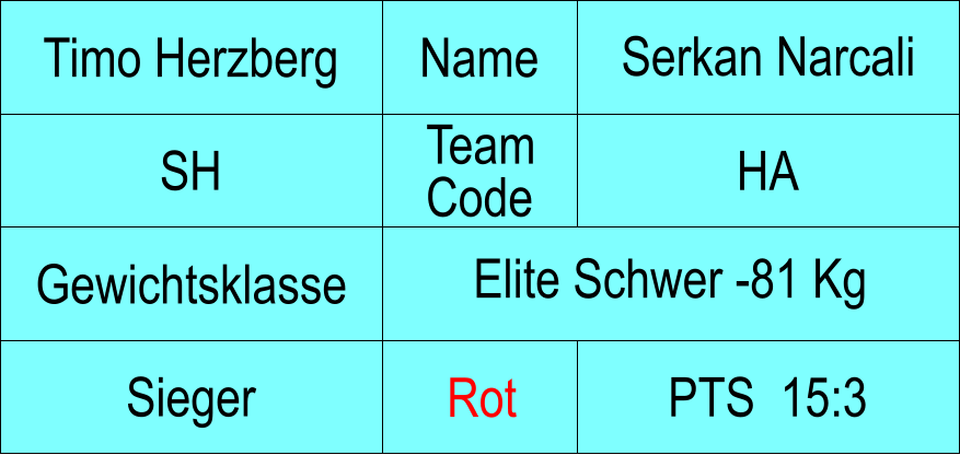 Name SH HA Serkan Narcali PTS  15:3 Timo Herzberg Sieger Rot Gewichtsklasse Elite Schwer -81 Kg Team Code