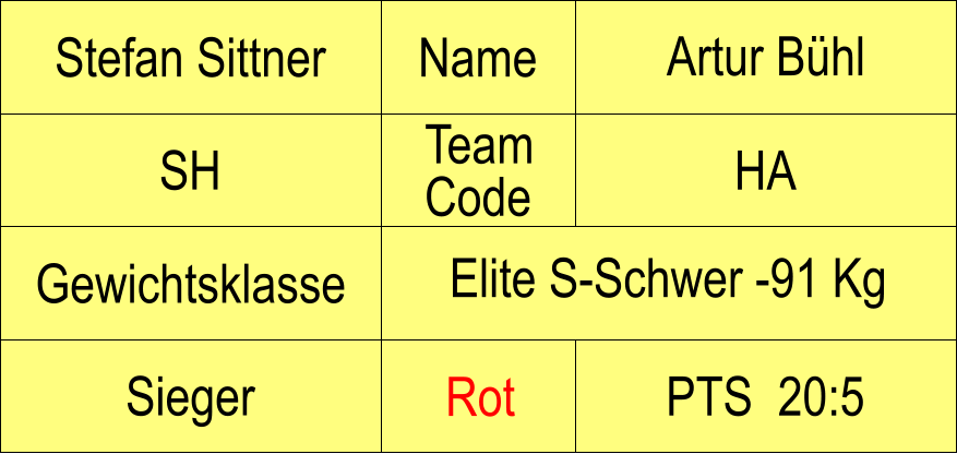 Name SH HA Artur Bhl PTS  20:5 Stefan Sittner Sieger Rot Gewichtsklasse Elite S-Schwer -91 Kg Team Code