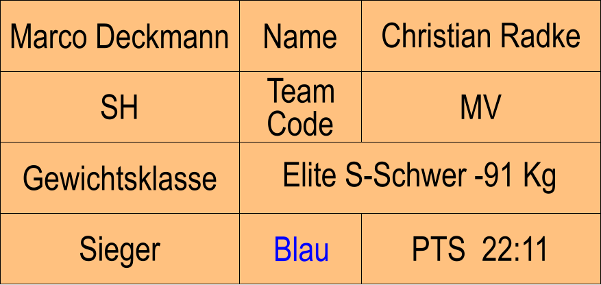 Name SH MV Christian Radke PTS  22:11 Marco Deckmann Sieger Blau Gewichtsklasse Elite S-Schwer -91 Kg Team Code