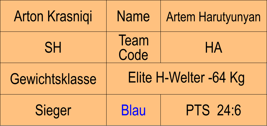 Name SH HA Artem Harutyunyan PTS  24:6 Arton Krasniqi Sieger Blau Team Code Gewichtsklasse Elite H-Welter -64 Kg