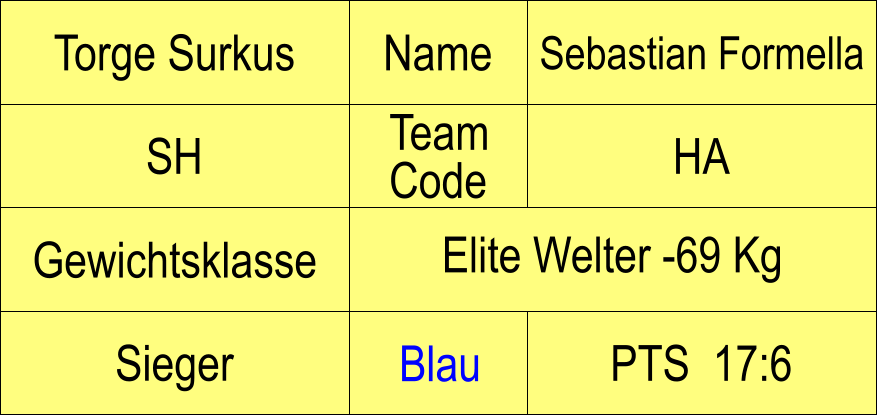 Name SH HA Sebastian Formella PTS  17:6 Torge Surkus Sieger Blau Gewichtsklasse Elite Welter -69 Kg Team Code