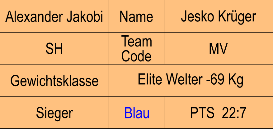 Name SH MV Jesko Krger PTS  22:7 Alexander Jakobi Sieger Blau Gewichtsklasse Elite Welter -69 Kg Team Code