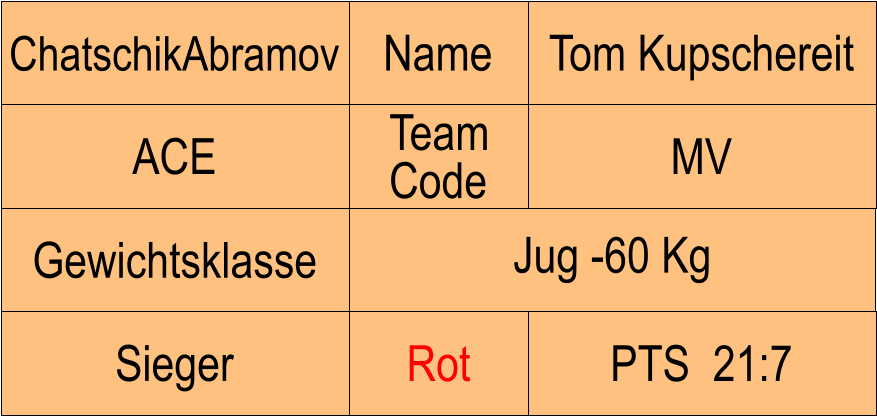 Name ACE MV Tom Kupschereit PTS  21:7 ChatschikAbramov Sieger Rot Team Code Gewichtsklasse Jug -60 Kg