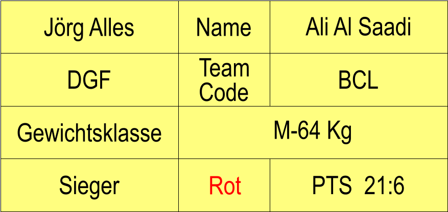 Name DGF BCL Ali Al Saadi PTS  21:6 Jrg Alles Sieger Rot Gewichtsklasse M-64 Kg Team Code