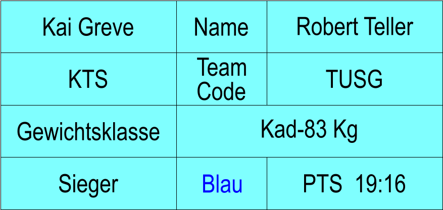 Name KTS TUSG Robert Teller PTS  19:16 Kai Greve Sieger Blau Gewichtsklasse Kad-83 Kg Team Code