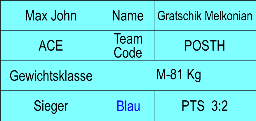 Name ACE POSTH Gratschik Melkonian PTS  3:2 Max John Sieger Blau Gewichtsklasse M-81 Kg Team Code