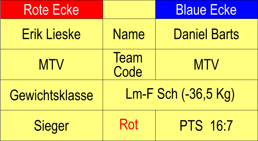 Rote Ecke Blaue Ecke Name Team Code MTV MTV Daniel Barts Lm-F Sch (-36,5 Kg)  PTS  16:7 Erik Lieske Sieger Rot Gewichtsklasse