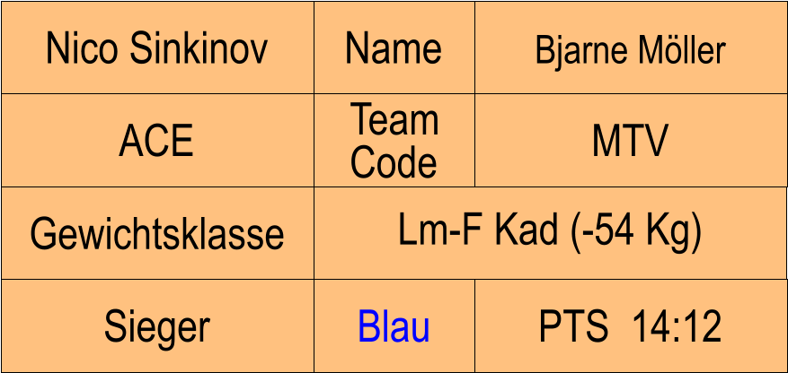 Name ACE MTV Bjarne Mller PTS  14:12 Nico Sinkinov Sieger Blau Team Code Gewichtsklasse Lm-F Kad (-54 Kg)