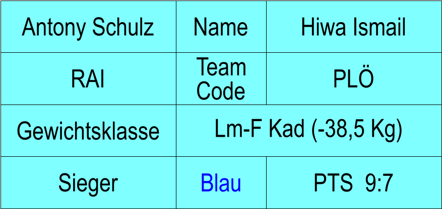 Name RAI PL Hiwa Ismail PTS  9:7 Antony Schulz Sieger  Blau Lm-F Kad (-38,5 Kg) Gewichtsklasse Team Code