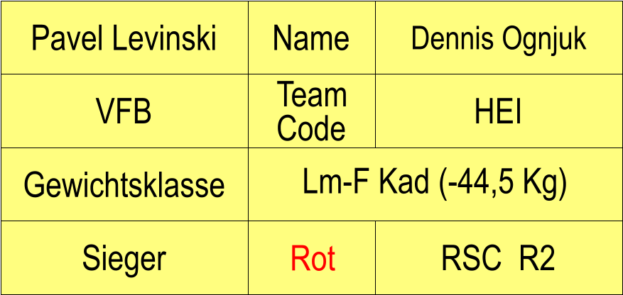 Name VFB HEI Dennis Ognjuk RSC  R2 Pavel Levinski Sieger Rot Gewichtsklasse Lm-F Kad (-44,5 Kg) Team Code