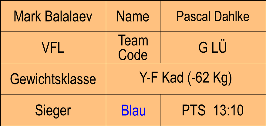 Name VFL G L Pascal Dahlke PTS  13:10 Mark Balalaev Sieger Blau Gewichtsklasse Y-F Kad (-62 Kg) Team Code