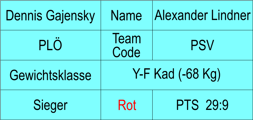 Name PL PSV Alexander Lindner PTS  29:9 Dennis Gajensky Sieger Rot Gewichtsklasse Y-F Kad (-68 Kg) Team Code