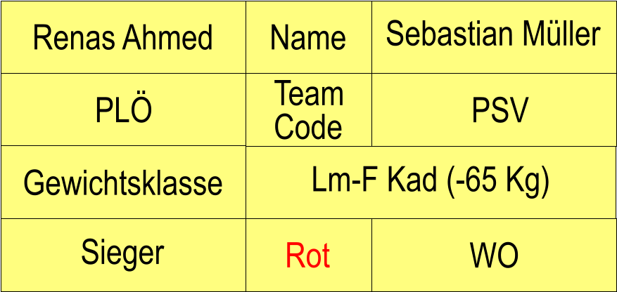 Name PSV WO Rot Sieger Gewichtsklasse Lm-F Kad (-65 Kg) Renas Ahmed Sebastian Mller PL Team Code