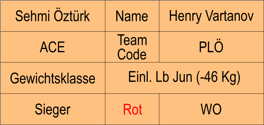 Name ACE PL Henry Vartanov WO Sehmi ztrk Sieger Rot Gewichtsklasse Einl. Lb Jun (-46 Kg) Team Code