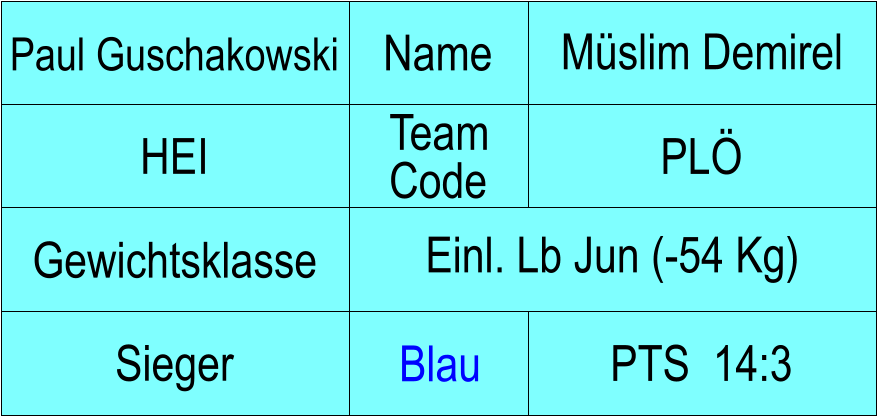 Name HEI PL Mslim Demirel PTS  14:3 Paul Guschakowski Sieger Blau Gewichtsklasse Einl. Lb Jun (-54 Kg) Team Code