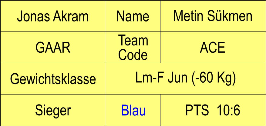 Name GAAR ACE Metin Skmen PTS  10:6 Jonas Akram Sieger Blau Gewichtsklasse Lm-F Jun (-60 Kg) Team Code