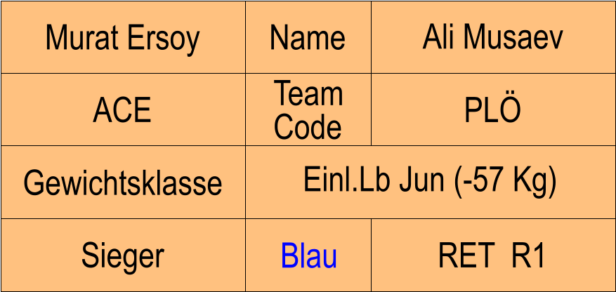 Name ACE PL Ali Musaev RET  R1 Murat Ersoy Sieger Blau Gewichtsklasse Einl.Lb Jun (-57 Kg) Team Code