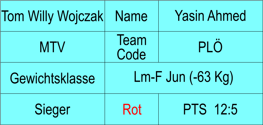 Name MTV PL Yasin Ahmed PTS  12:5 Tom Willy Wojczak Sieger Rot Gewichtsklasse Lm-F Jun (-63 Kg) Team Code