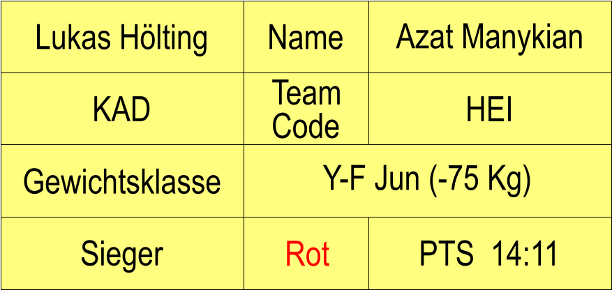 Name KAD HEI Azat Manykian PTS  14:11 Lukas Hlting Sieger Rot Gewichtsklasse Y-F Jun (-75 Kg) Team Code