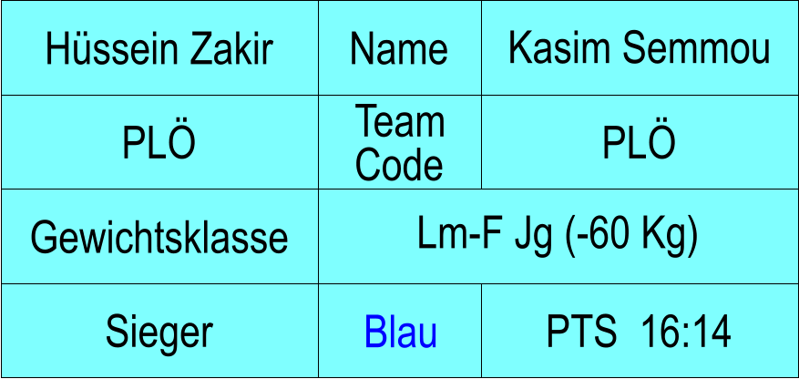 Name PL PL Kasim Semmou PTS  16:14 Hssein Zakir Sieger Blau Gewichtsklasse Lm-F Jg (-60 Kg) Team Code