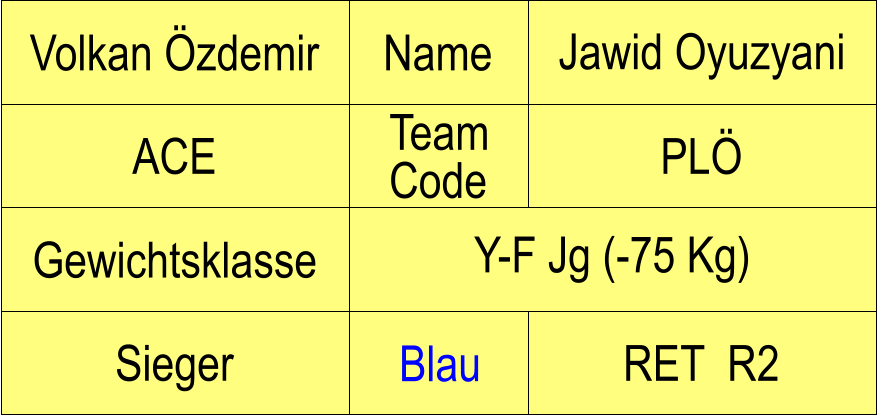 Name ACE PL Jawid Oyuzyani RET  R2 Volkan zdemir Sieger Blau Gewichtsklasse Y-F Jg (-75 Kg) Team Code