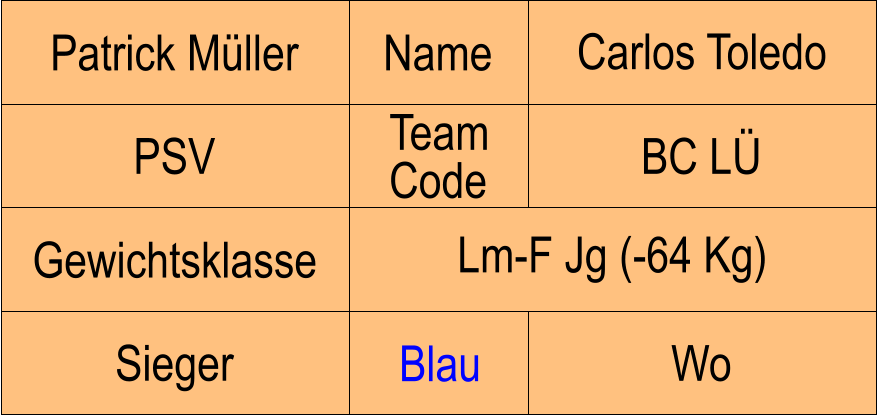 Name PSV BC L Carlos Toledo Wo Patrick Mller Sieger Blau Gewichtsklasse Lm-F Jg (-64 Kg) Team Code