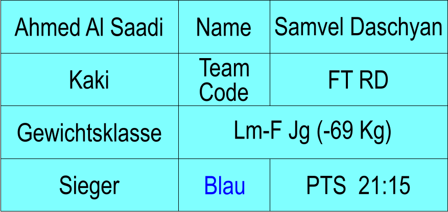 Name Kaki FT RD Samvel Daschyan PTS  21:15 Ahmed Al Saadi Sieger Blau Gewichtsklasse Lm-F Jg (-69 Kg) Team Code