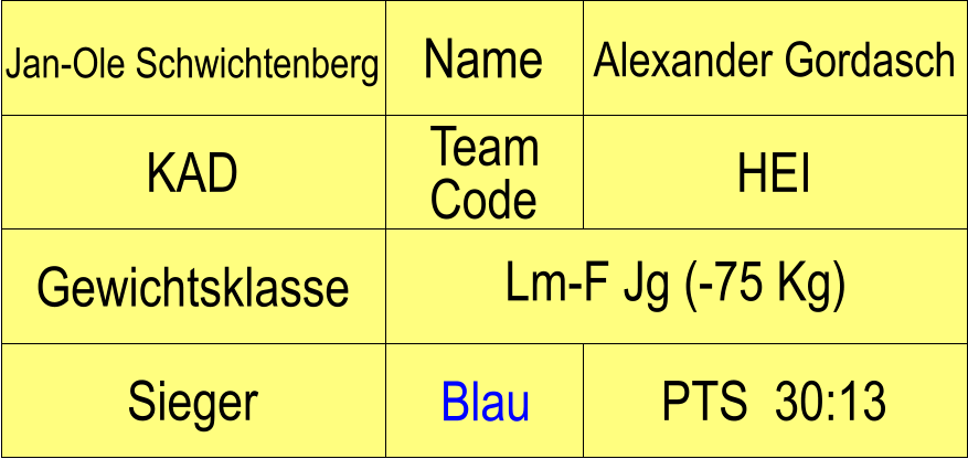 Name KAD HEI Alexander Gordasch PTS  30:13 Jan-Ole Schwichtenberg Sieger Blau Gewichtsklasse Lm-F Jg (-75 Kg) Team Code