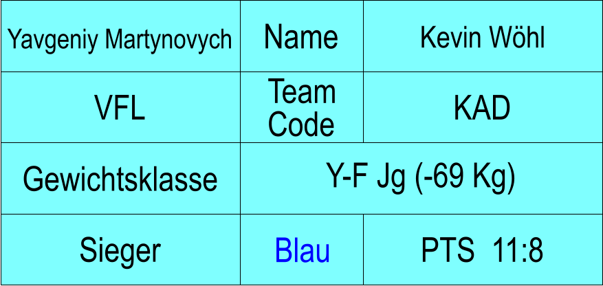 Name VFL KAD Kevin Whl PTS  11:8 Yavgeniy Martynovych Sieger Blau Gewichtsklasse Y-F Jg (-69 Kg) Team Code