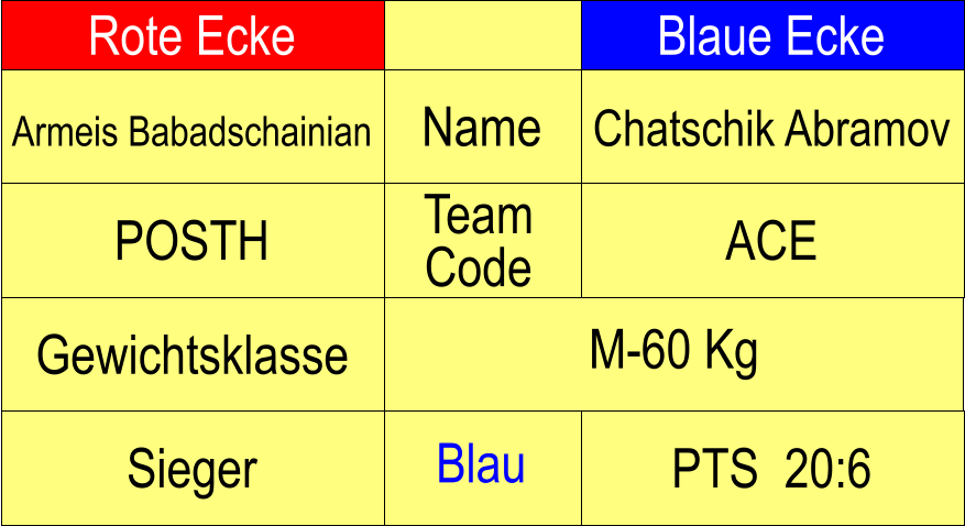 Rote Ecke Blaue Ecke Name Team Code POSTH ACE Chatschik Abramov M-60 Kg  PTS  20:6 Armeis Babadschainian Sieger Blau Gewichtsklasse