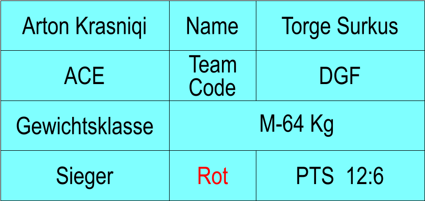 Name ACE DGF Torge Surkus PTS  12:6 Arton Krasniqi Sieger  Rot M-64 Kg Gewichtsklasse Team Code