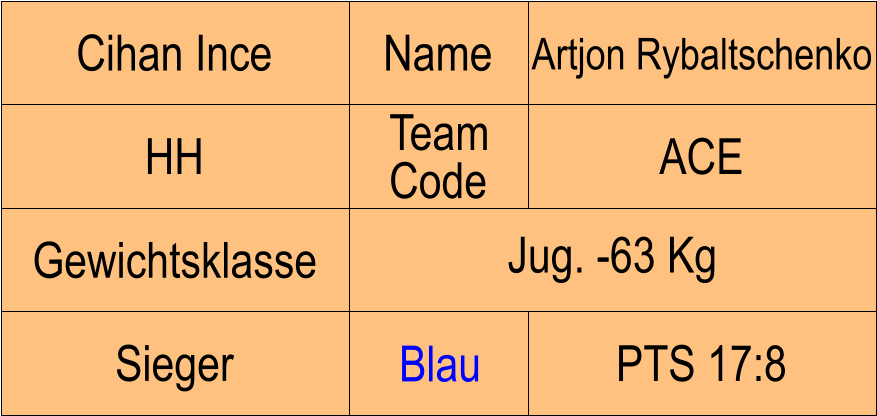 Name HH ACE Artjon Rybaltschenko PTS 17:8 Cihan Ince Sieger Blau Gewichtsklasse Jug. -63 Kg Team Code