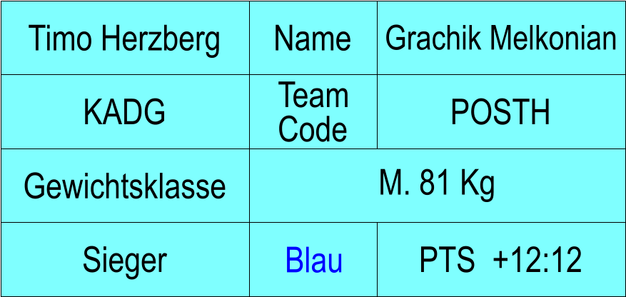 Name KADG POSTH Grachik Melkonian PTS  +12:12 Timo Herzberg Sieger Blau Gewichtsklasse M. 81 Kg Team Code