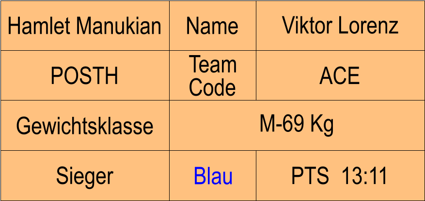 Name POSTH ACE Viktor Lorenz PTS  13:11 Hamlet Manukian Sieger Blau Gewichtsklasse M-69 Kg Team Code