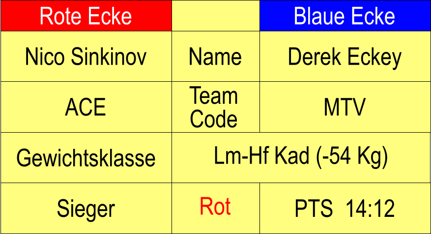 Rote Ecke Blaue Ecke Name Team Code ACE MTV Derek Eckey Lm-Hf Kad (-54 Kg)  PTS  14:12 Nico Sinkinov Sieger Rot Gewichtsklasse