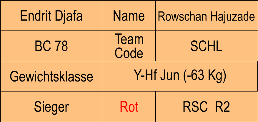 Name BC 78 SCHL Rowschan Hajuzade RSC  R2 Endrit Djafa Sieger Rot Team Code Gewichtsklasse Y-Hf Jun (-63 Kg)