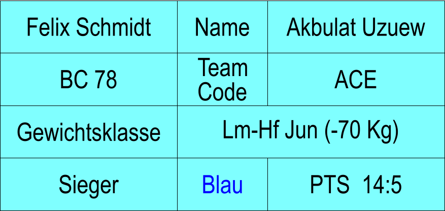 Name BC 78 ACE Akbulat Uzuew PTS  14:5 Felix Schmidt Sieger  Blau Lm-Hf Jun (-70 Kg) Gewichtsklasse Team Code