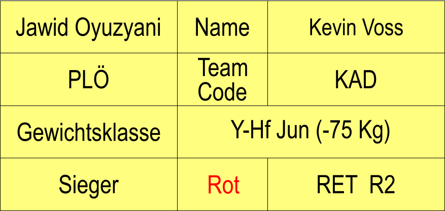 Name PL KAD Kevin Voss RET  R2 Jawid Oyuzyani Sieger Rot Gewichtsklasse Y-Hf Jun (-75 Kg) Team Code