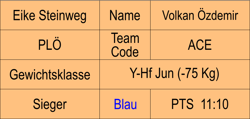 Name PL ACE Volkan zdemir PTS  11:10 Eike Steinweg Sieger Blau Gewichtsklasse Y-Hf Jun (-75 Kg) Team Code