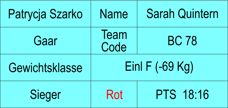 Name Gaar BC 78 Sarah Quintern PTS  18:16 Patrycja Szarko Sieger Rot Gewichtsklasse Einl F (-69 Kg) Team Code