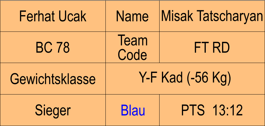 Name BC 78 FT RD Misak Tatscharyan PTS  13:12 Ferhat Ucak Sieger Blau Gewichtsklasse Y-F Kad (-56 Kg) Team Code