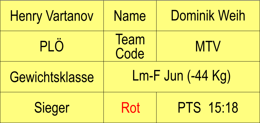 Name PL MTV Dominik Weih PTS  15:18 Henry Vartanov Sieger Rot Gewichtsklasse Lm-F Jun (-44 Kg) Team Code