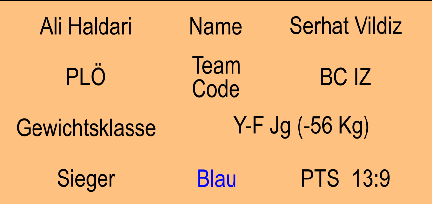 Name PL BC IZ Serhat Vildiz PTS  13:9 Ali Haldari Sieger Blau Gewichtsklasse Y-F Jg (-56 Kg) Team Code