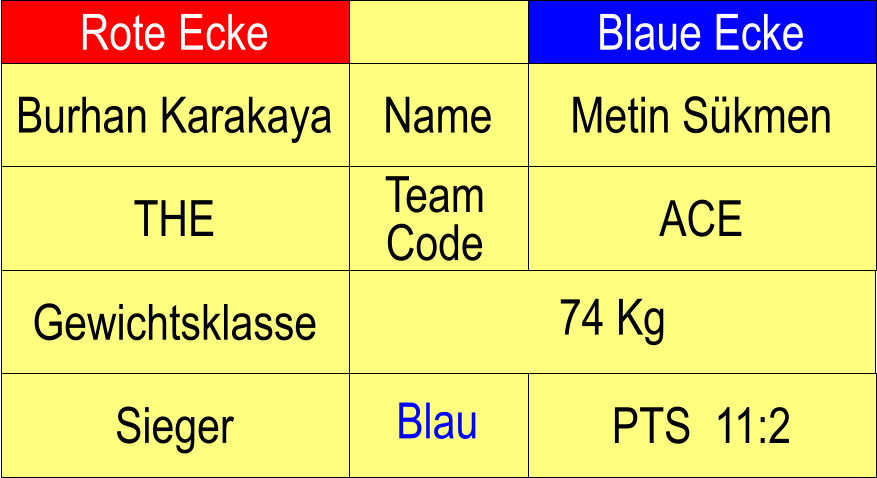 Rote Ecke Blaue Ecke Name Team Code THE ACE Metin Skmen 74 Kg  PTS  11:2 Burhan Karakaya Sieger Blau Gewichtsklasse