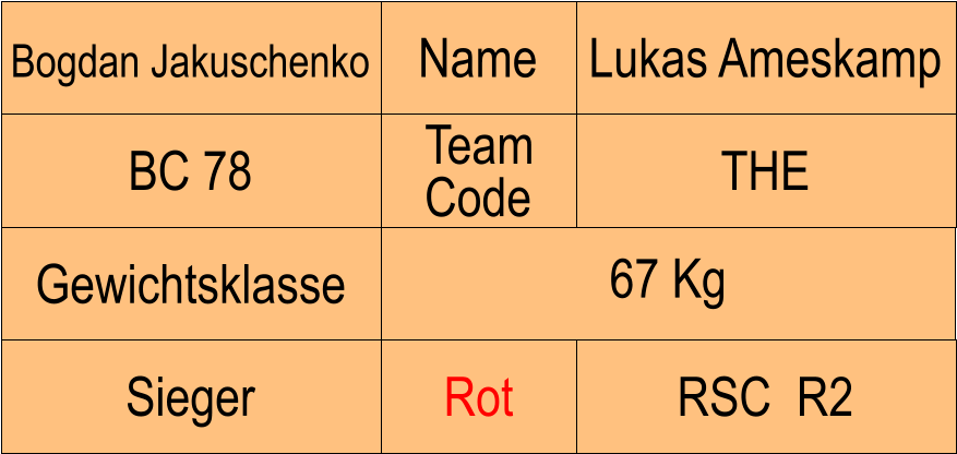 Name BC 78 THE Lukas Ameskamp RSC  R2 Bogdan Jakuschenko Sieger Rot Team Code Gewichtsklasse 67 Kg